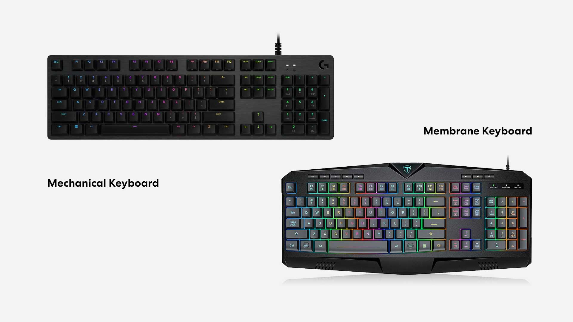 image relates to compare keyboard